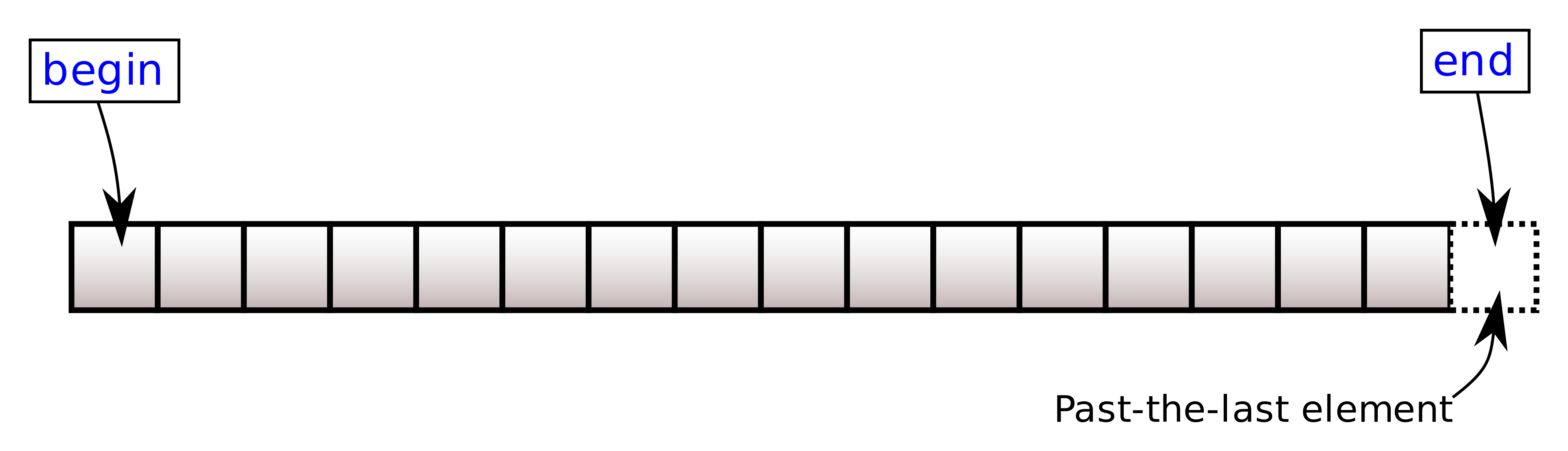 Image explaining iterators